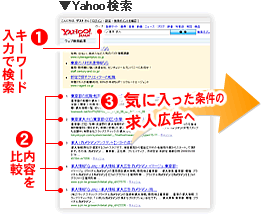 Yahooǡ֥ޥ  ͡פ򸡺